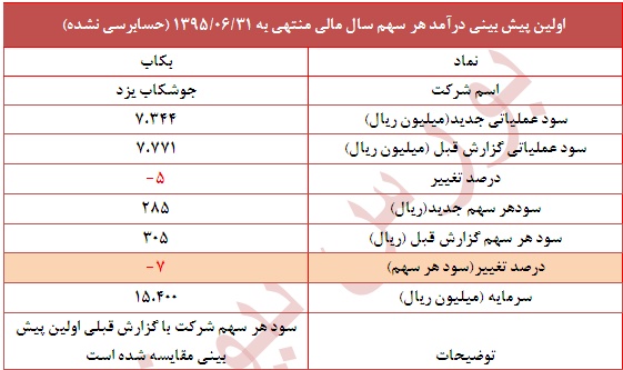 گزارش جدید 