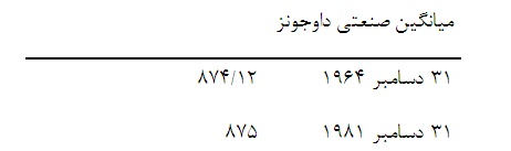 آقاي بافت در بازار سهام