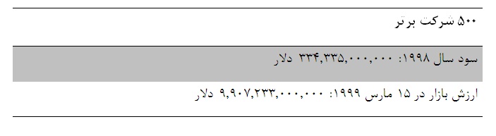 آقاي بافت در بازار سهام آقاي بافت در بازار سهام