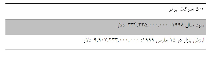 آقاي بافت در بازار سهام