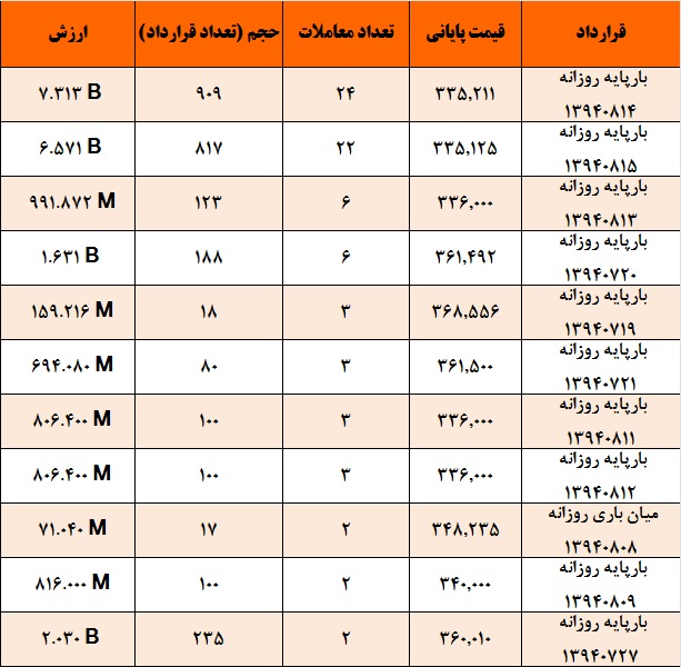 معامله در دقيقه 90