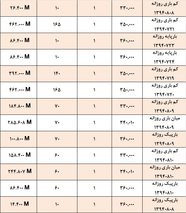 معامله در دقيقه 90