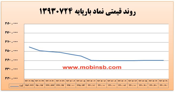 معامله در دقيقه 90