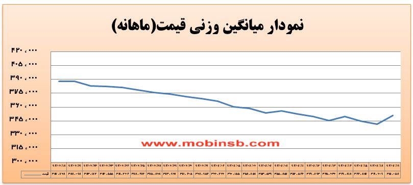 آمار و گزارش معاملات برق در بورس انرژی در تاریخ 94.07.19