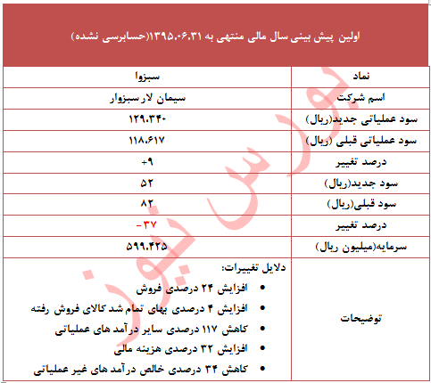 برنامه 