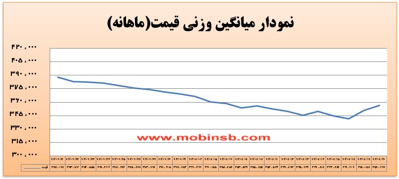 آمار و گزارش معاملات برق در بورس انرژی در تاریخ 94.07.20