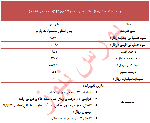 برنامه 
