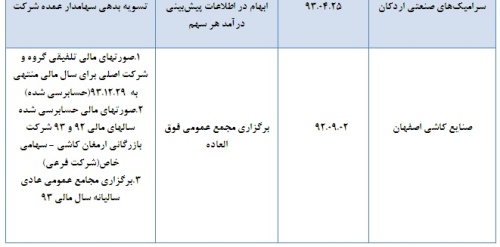 توضیحات شرکت بورس درخصوص دلایل توقف طولانی مدت شش نماد