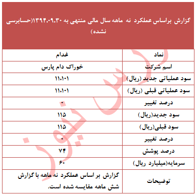 عملکرد 