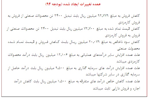 گزارش جدید 