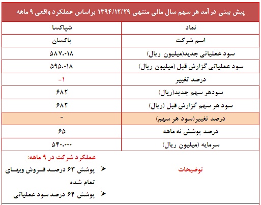گزارش جدید 