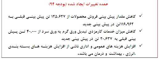 تعدیل منفی 48 درصدی در این نماد