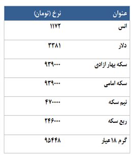 معامله 4215 قرارداد در رینگ طلایی بورس کالا معامله 4215 قرارداد در رینگ طلایی بورس کالا