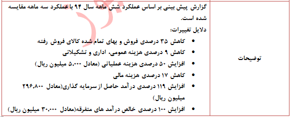 تعدیل مثبت 14 درصدی در این نماد