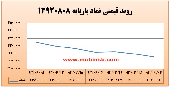 روز خاموش در بازار برق بورس انرژی روز خاموش در بازار برق بورس انرژی