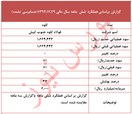 عملکرد