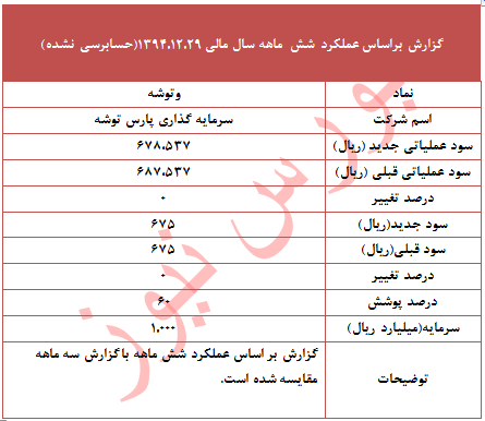عملکرد 