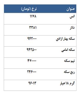 معامله 3173 قرارداد در رینگ طلایی بورس کالا
