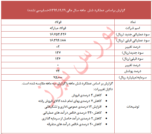 تعدیل 33 درصدی  
