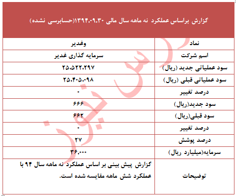 عملکرد نه ماهه 