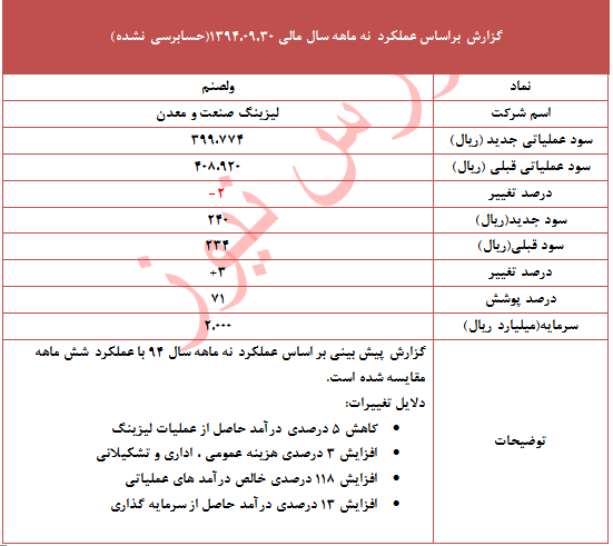 تعدیل 3 درصدی 