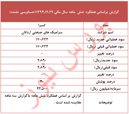 عملکرد شش ماهه 