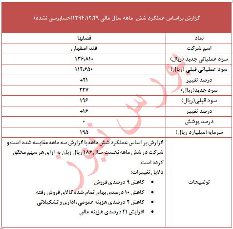 تعدیل مثبت 16 درصدی و تحقق زیان در این نماد