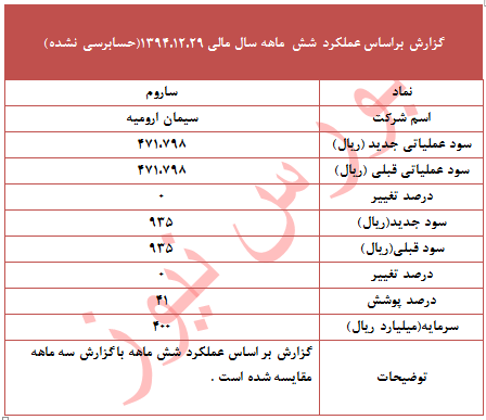 عملکرد شش ماهه 
