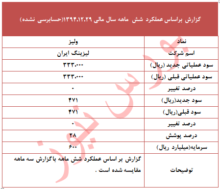عملکرد 