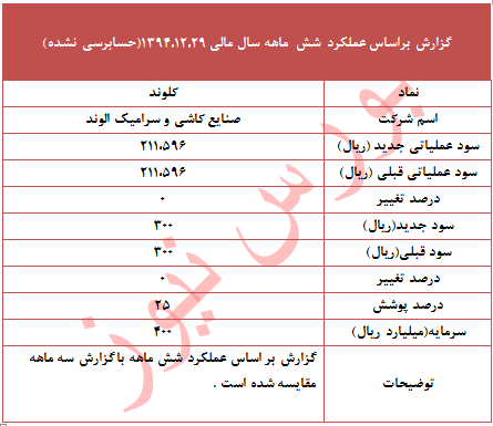 عملکرد شش ماهه این نماد