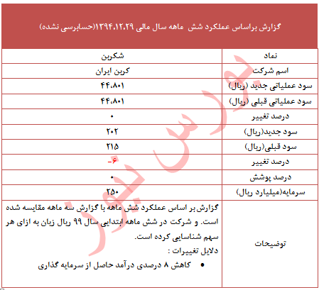 عملکرد شش ماهه 