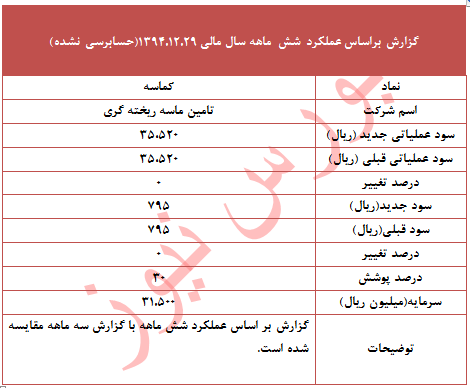 عملکرد 6 ماهه 
