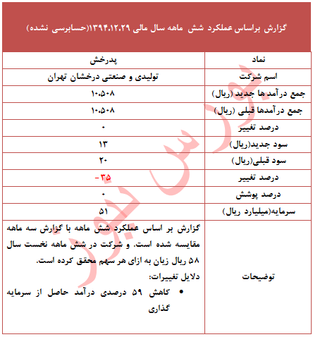 چرا 