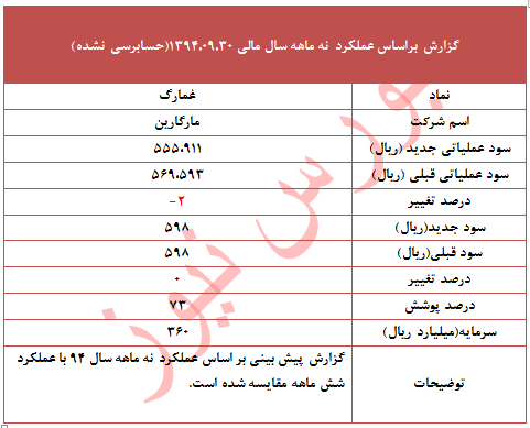 عملکرد 