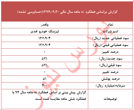 عملکرد 