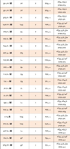 آمار و گزارش معاملات برق در بورس انرژی در تاریخ 94.07.04 آمار و گزارش معاملات برق در بورس انرژی در تاریخ 94.07.04