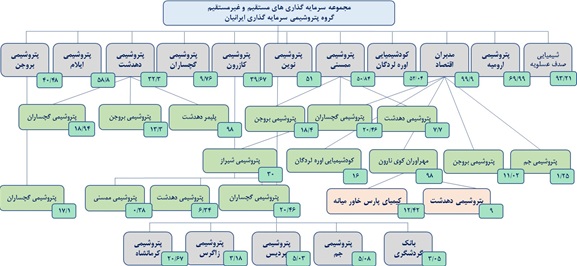 تقسیم سود نقدی 100 ریالی دست آورد موفق 8 ماهه تقسیم سود نقدی 100 ریالی دست آورد موفق 8 ماهه