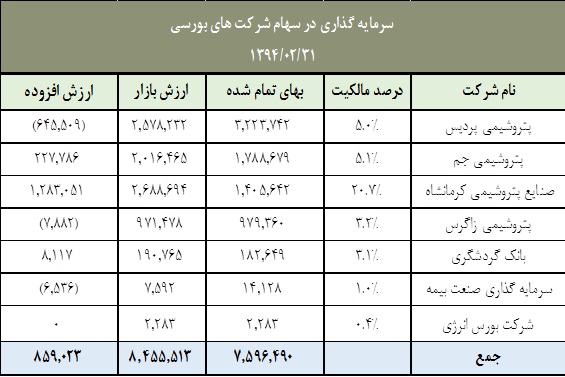 تقسیم سود نقدی 100 ریالی دست آورد موفق 8 ماهه تقسیم سود نقدی 100 ریالی دست آورد موفق 8 ماهه