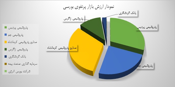 تقسیم سود نقدی 100 ریالی دست آورد موفق 8 ماهه تقسیم سود نقدی 100 ریالی دست آورد موفق 8 ماهه