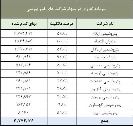 تقسیم سود نقدی 100 ریالی دست آورد موفق 8 ماهه تقسیم سود نقدی 100 ریالی دست آورد موفق 8 ماهه