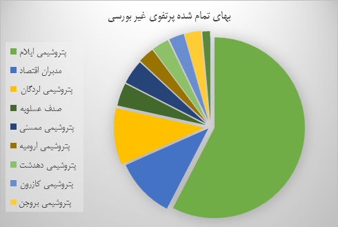 تقسیم سود نقدی 100 ریالی دست آورد موفق 8 ماهه تقسیم سود نقدی 100 ریالی دست آورد موفق 8 ماهه