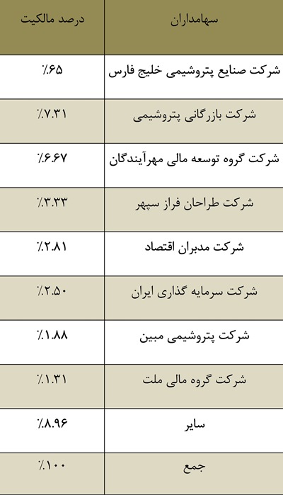 تقسیم سود نقدی 100 ریالی دست آورد موفق 8 ماهه 