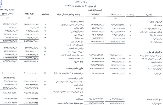 تقسیم سود نقدی 100 ریالی دست آورد موفق 8 ماهه تقسیم سود نقدی 100 ریالی دست آورد موفق 8 ماهه