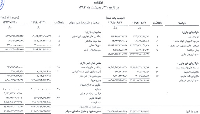تقسیم سود نقدی 100 ریالی دست آورد موفق 8 ماهه تقسیم سود نقدی 100 ریالی دست آورد موفق 8 ماهه