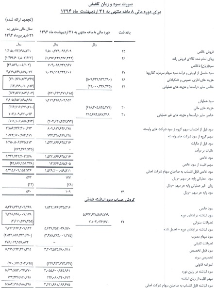 تقسیم سود نقدی 100 ریالی دست آورد موفق 8 ماهه تقسیم سود نقدی 100 ریالی دست آورد موفق 8 ماهه