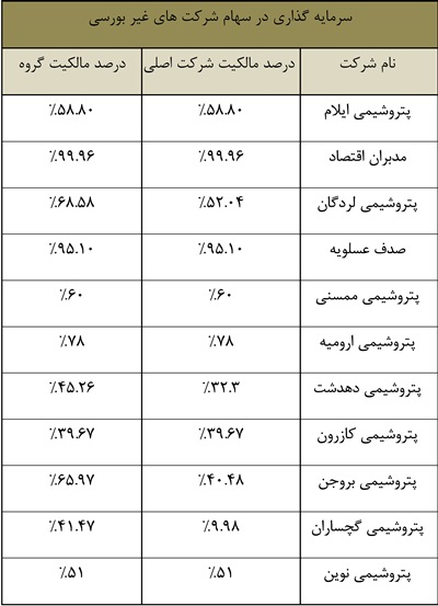 تقسیم سود نقدی 100 ریالی دست آورد موفق 8 ماهه 