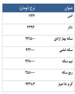 معامله 1572 قرارداد در رینگ طلایی بورس کالا