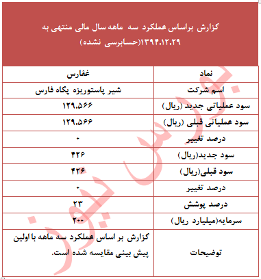 عملکرد 
