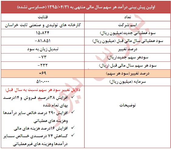 اولین پیش بینی 