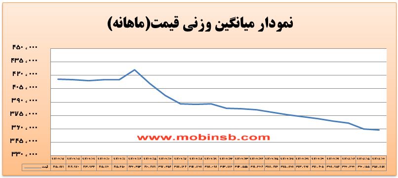احتیاط خریداران، کاهش عطش فروشندگان